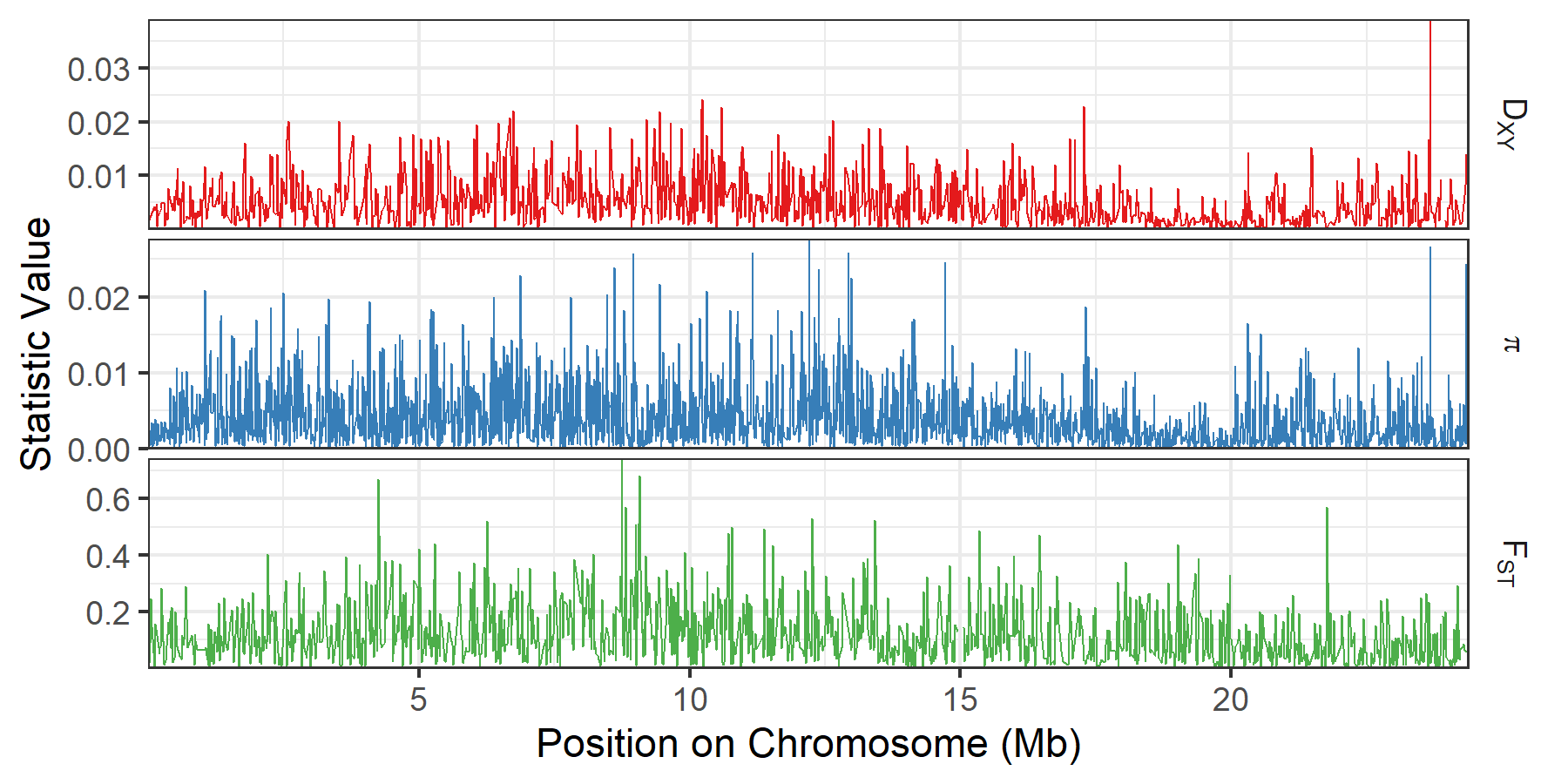 _images/chromosome_plot.png
